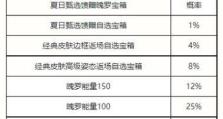 英雄联盟手游配置需求解析（探究英雄联盟手游最佳游戏体验的硬件要求）