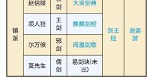 江湖武学大揭秘（游戏玩家必读！烟雨江湖九图六坐像招式攻击威力详细分析）