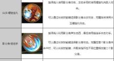 《传奇手游技能培养攻略》（轻松提升战斗实力，打造无敌角色！）