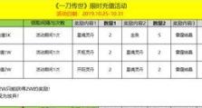 《新寻仙技能排列攻略》（掌握技能排列顺序提升战斗力）