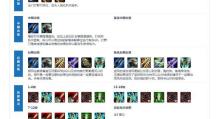最全攻略（提供最佳装备搭配，让你无敌战场）