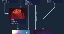 《死亡细胞主角技能加点攻略》（选择合适技能打造无敌战士的关键）
