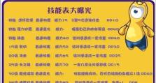 《掌握丧尸围城3的技能攻略》（成为游戏中的顶级幸存者，细致解析所有技能的使用方法与技巧）