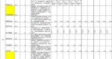 《探索仙境传说的服务技能攻略》（提升实力成为顶尖玩家，技巧与策略一网打尽！）