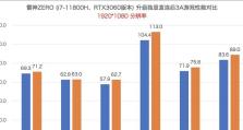 《英灵殿雷神技能加点攻略》（掌握关键技能提升战斗实力）