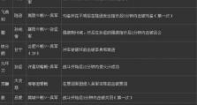 游侠秘术阵容出装攻略（打造无敌输出利器，游侠秘术阵容出装攻略解析）