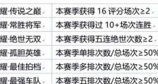 《孙策体验服三技能加点攻略》（探索孙策的全新技能组合，助你在战场上战无不胜）
