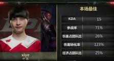 奥斑马出装攻略（奥斑马如何选择合适的装备提升输出？）