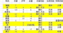 大话2怀旧版技能点攻略（一文带你了解大话2怀旧版技能点的重要性和优化策略）