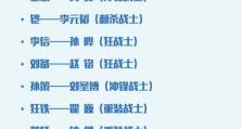 王者荣耀战士出装攻略（从装备选择到战术运用，助你在战场上无往不胜！）