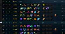Dota2肉搏出装攻略（为战斗而生，装备决胜负！）