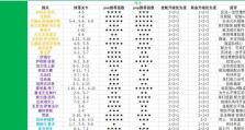 猫咪教学技能加点攻略（教你如何合理分配技能点提升猫咪实力）