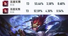 艾琳打野装备攻略（挑战野区新贵，艾琳打野无往不利！）