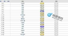 游戏技能升级攻略（游戏技能升级攻略，助你成为无敌玩家！）