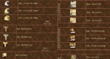 掌握英雄技能的攻略大全（提升游戏实力的关键技巧与策略）