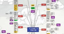 割草小游戏挑战模式攻略（突破极限，获得最高分数的关键技巧）