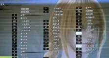 《萌妹游戏攻略大揭秘》（角色扮演游戏如何成为萌妹专家）