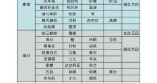 《原神50突破完整攻略》（轻松突破50级，成为顶级旅行者！）