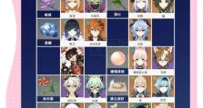 原神标记点攻略（解密原神世界中的隐藏宝藏和剧情线索，成为真正的冒险家！）
