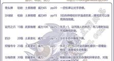 古堡之狼人游戏攻略（成为狼人杀之王的必备指南，如何分辨狼人身份，提高胜率）
