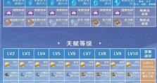 教你如何提高抽卡命中率，让你成为原神世界的强者（教你如何提高抽卡命中率，让你成为原神世界的强者）