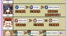 新奇阵容搭配攻略（从奇怪组合到强力阵容，原神的角色搭配技巧一网打尽）
