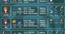 原神新手攻略教科书（解密原神世界，助你轻松掌握游戏要领）