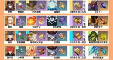 原神入门角色养成攻略（了解角色属性与培养策略，为你的冒险之旅提供有力支持）