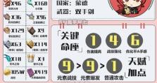 原神攻略（掌握攻略，让你的女神无敌！）