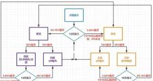 零花钱省下，也能在原神中过得如鱼得水！（零花钱省下，也能在原神中过得如鱼得水！）