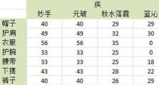 揭秘天下3游戏骗局的防范攻略（保护自己不再受骗，让游戏世界更安全）
