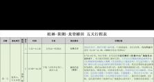 攻略龙脊梯田（重返梯田世界，寻找失落的智慧宝藏！）
