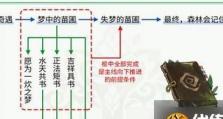 原神吉祥书任务攻略（解密古籍，揭开神秘之谜，探寻原神世界的宝藏）