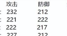 骑士文明攻略（玩转骑士文明，成为最强骑士！）