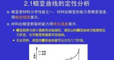 五帝龙进化全解析（花费分析、强度评估、装备建议一网打尽）